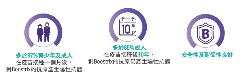 Bootrix 百日咳混合疫苗的優勢